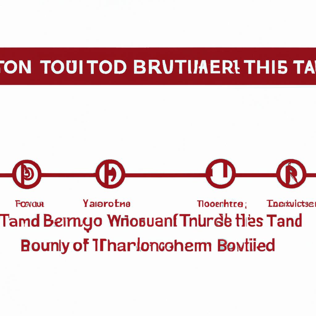 Understanding the Purpose and⁤ Function ⁣of a Bloodline Trust ⁣Template